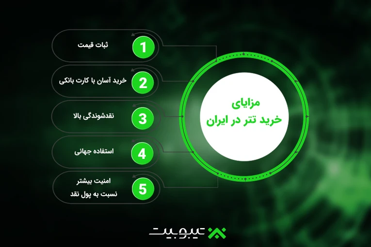 مزایای خرید و نگهداری تتر در ایران