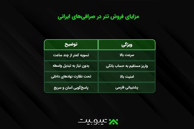 مزایای فروش تتر در صرافی‌های ایرانی