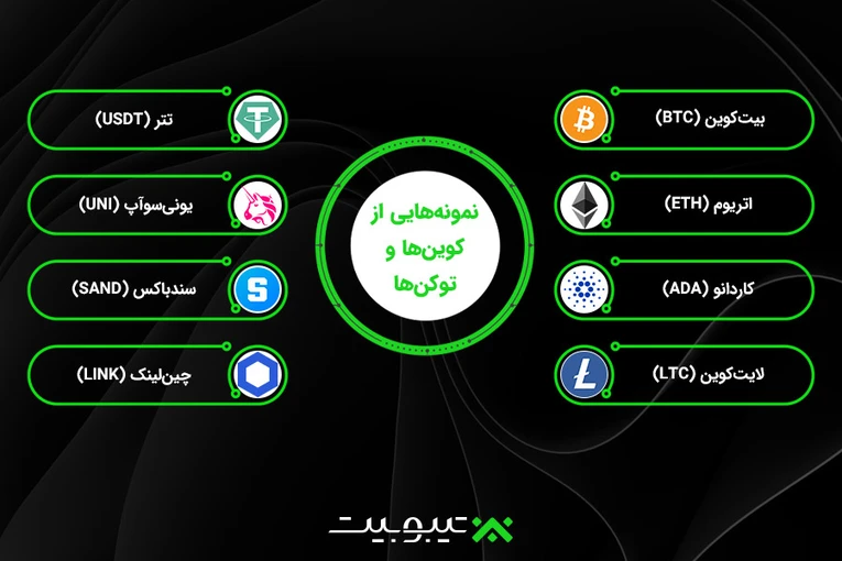 نمونه‌هایی از کوین و توکن