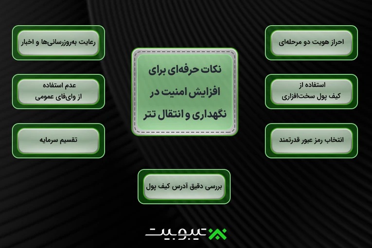 نکات حرفه‌ای برای افزایش امنیت در نگهداری و انتقال تتر