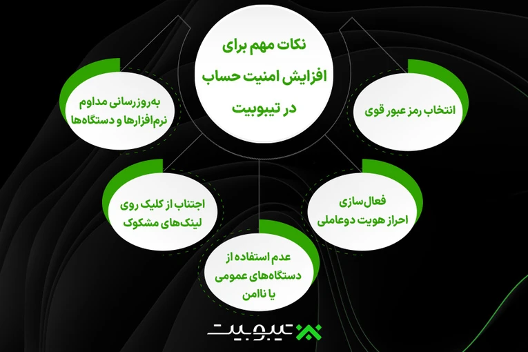 نکات مهم برای افزایش امنیت در صرافیهای ارز دیجیتال (تمرکز بر تیبوبیت)