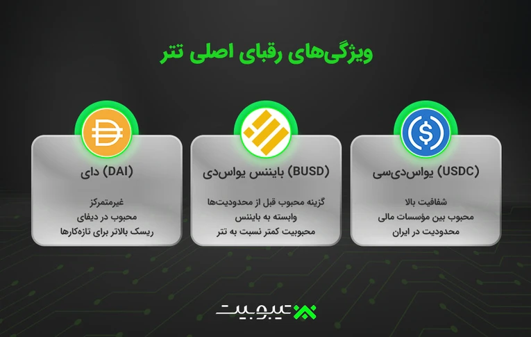 ویژگی های رقبای اصلی تتر