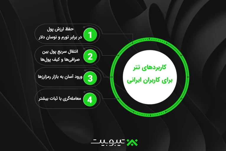 کاربردهای تتر برای کاربران ایرانی