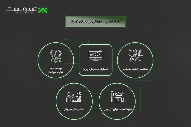 آینده شغلی و مهارتی در دنیای کریپتو