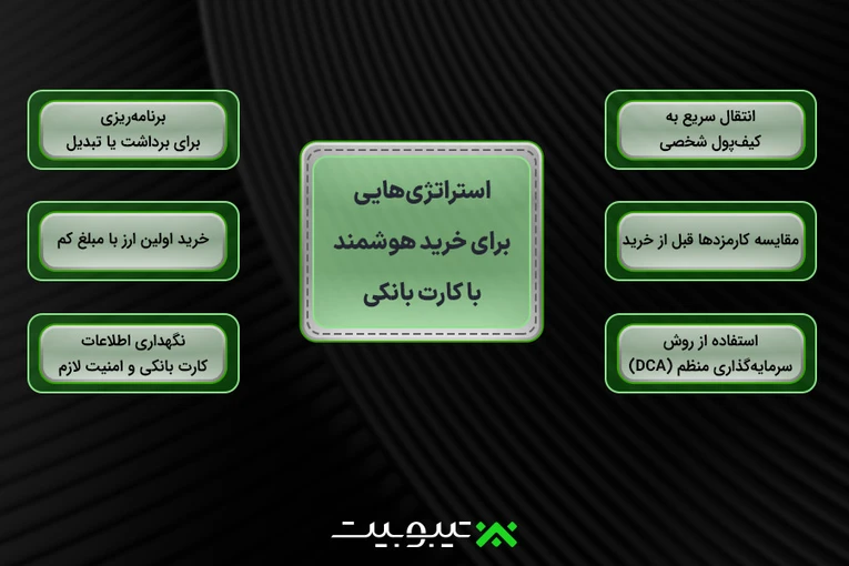استراتژی‌هایی برای خرید هوشمند با کارت بانکی