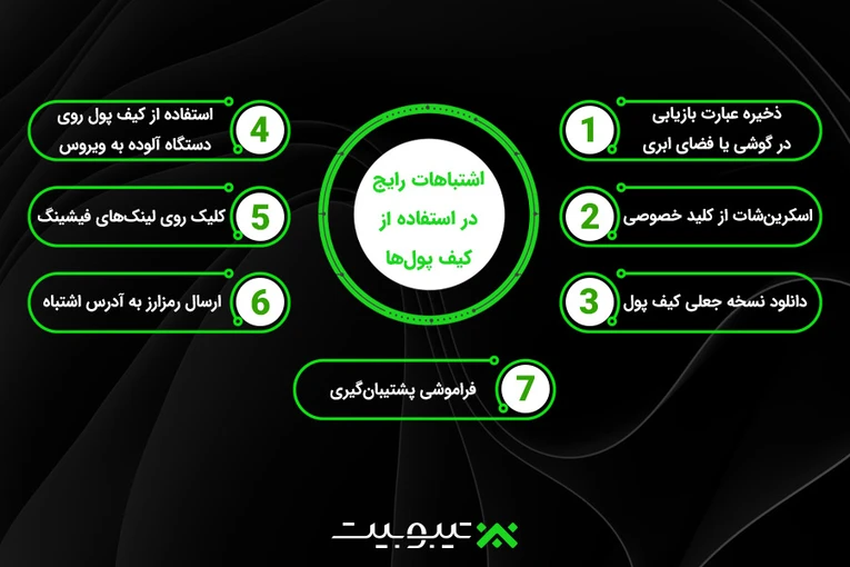 اشتباهات رایج در استفاده از کیف پول‌ها
