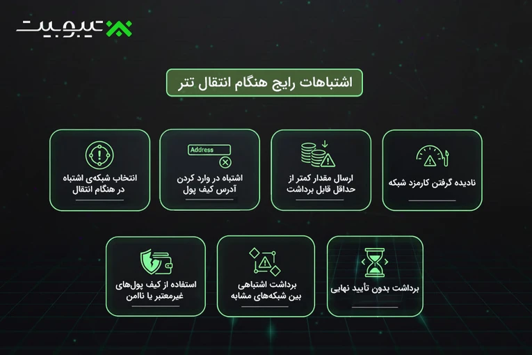 اشتباهات رایج هنگام انتقال تتر