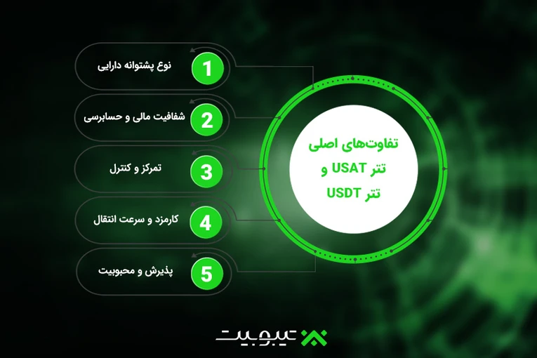 تفاوت‌های اصلی تتر USAT و تتر USDT