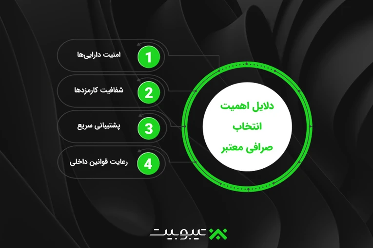 دلایل اهمیت انتخاب صرافی معتبر