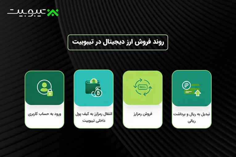 روند فروش ارز دیجیتال در تیبوبیت