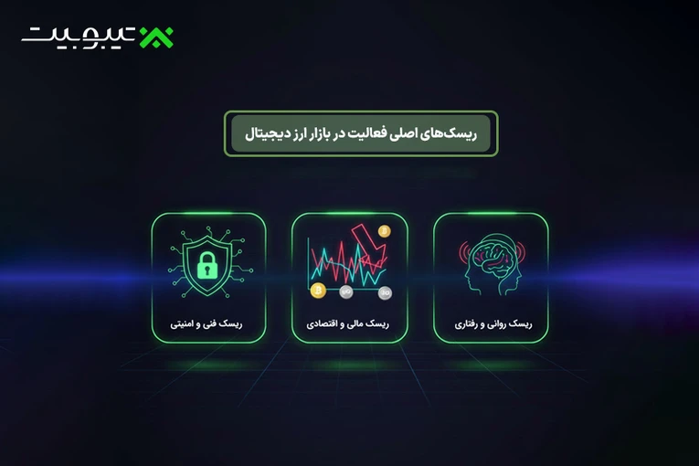 ریسک‌های اصلی فعالیت در بازار ارز دیجیتال