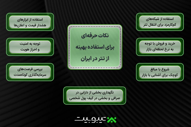 نکات حرفه‌ای برای استفاده بهینه از تتر در ایران
