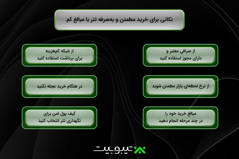 نکاتی برای خرید مطمئن و به‌صرفه تتر با مبالغ کم