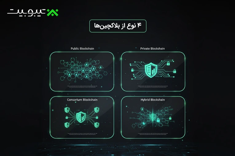 انواع بلاکچین