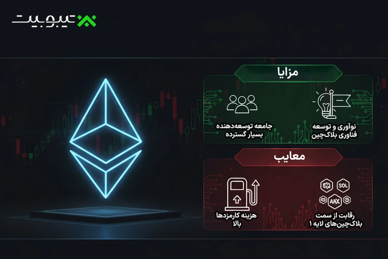آلت کوین اتریوم