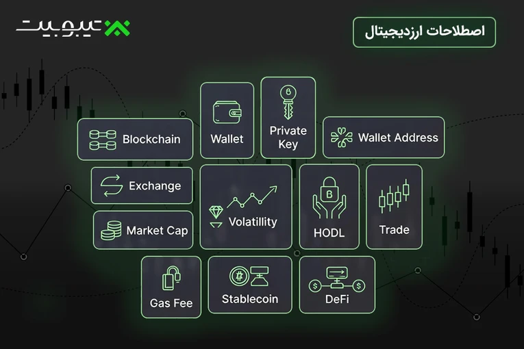 اصطلاحات ارزدیجیتال
