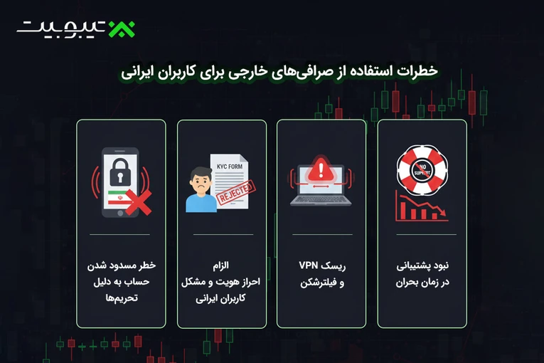 خطرات استفاده از صرافی‌های خارجی برای کاربران ایرانی