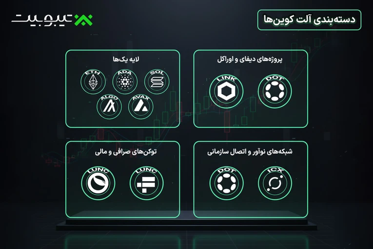 دسته‌بندی آلت کوین‌ها