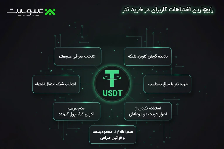 رایج‌ترین اشتباهات کاربران در خرید تتر