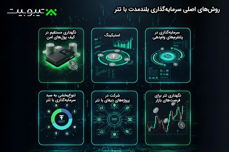 روش‌های اصلی سرمایه‌گذاری بلندمدت با تتر