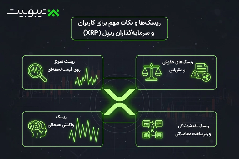 ریسک‌ها و نکات مهم برای کاربران و سرمایه‌گذاران ریپل (XRP)