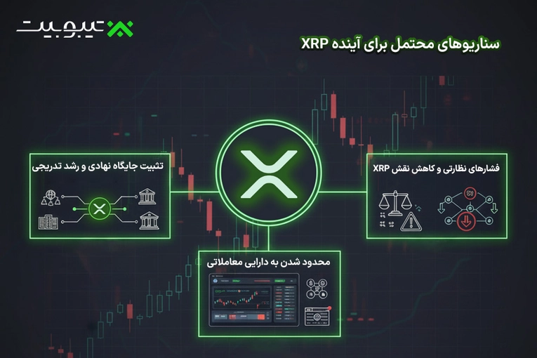 سناریوهای محتمل برای آینده ریپل