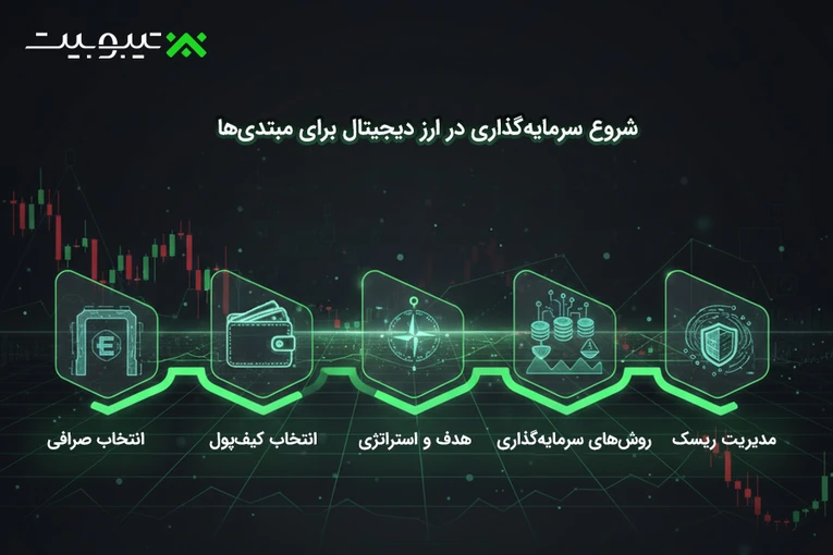 شروع سرمایه‌گذاری در ارز دیجیتال برای مبتدی‌ها
