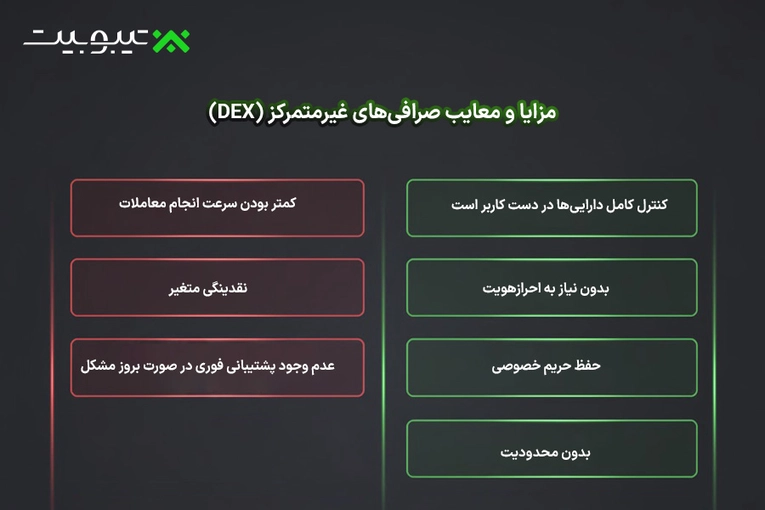 صرافیهای غیرمتمرکز (DEX)