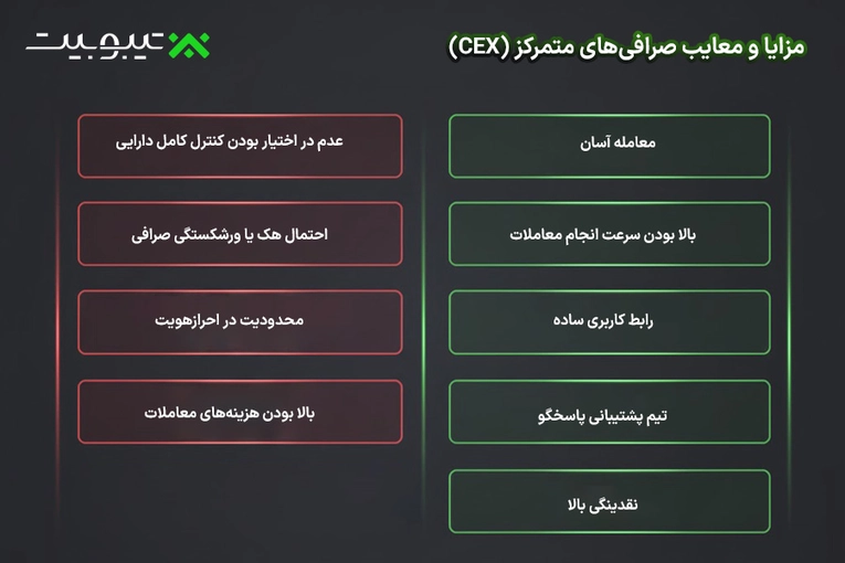 مزایا و معایب صرافی‌های متمرکز (CEX)