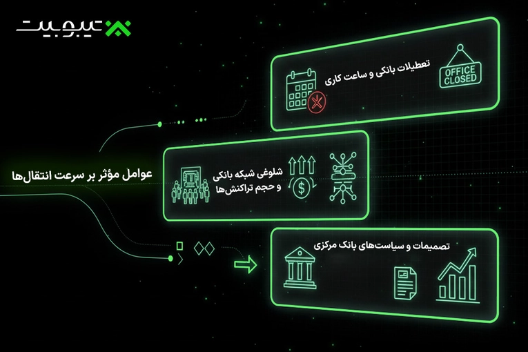 عوامل مؤثر بر سرعت انتقال‌ها