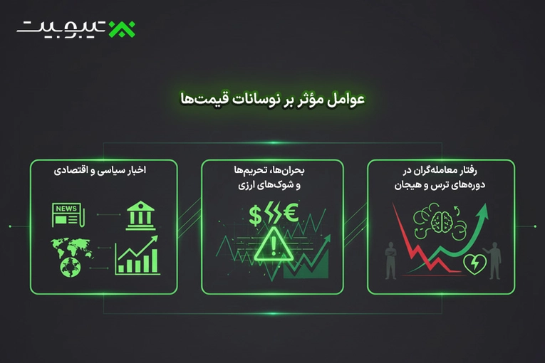 عوامل مؤثر بر نوسانات قیمت‌ها