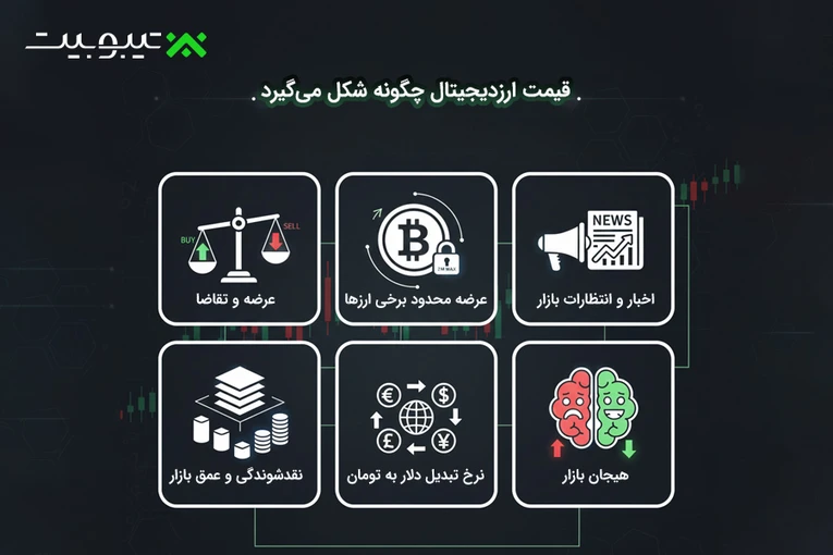 قیمت ارزدیجیتال چگونه شکل می‌گیرد