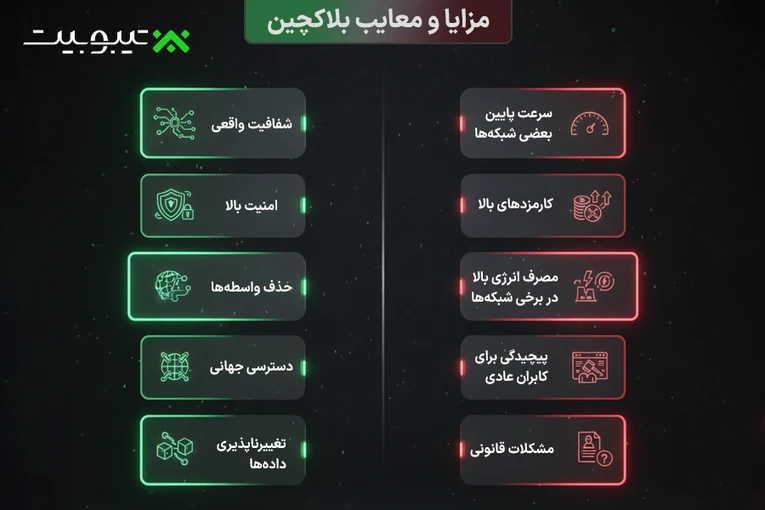 مزایا و معایب بلاکچین