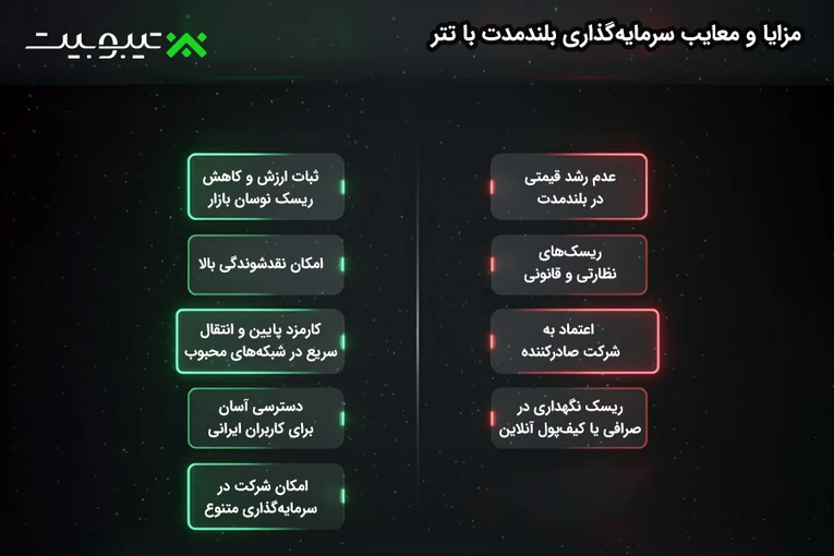 مزایا و معایب سرمایه‌گذاری بلندمدت با تتر