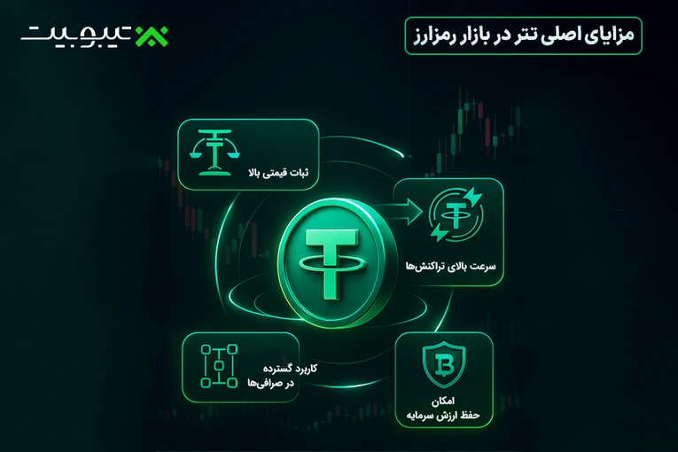 مزایای اصلی تتر در بازار ارز دیجیتال
