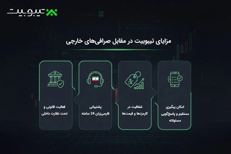 مزایای تیبوبیت در مقابل صرافیهای خارجی