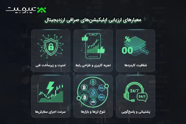 معیارهای ارزیابی اپلیکیشن‌های صرافی ارزدیجیتال