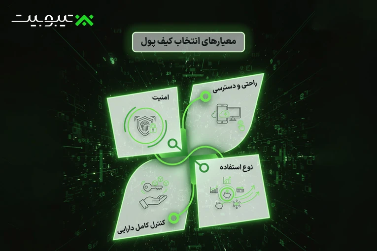 معیارهای انتخاب کیف پول
