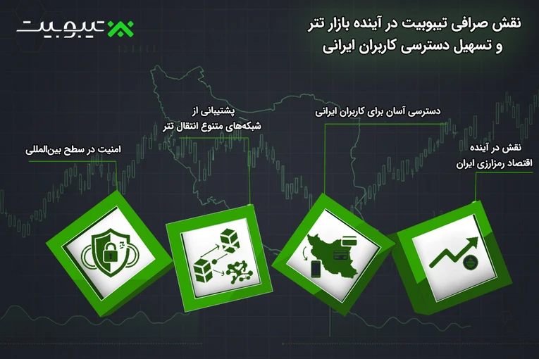 نقش صرافی تیبوبیت در آینده بازار تتر و تسهیل دسترسی کاربران ایرانی