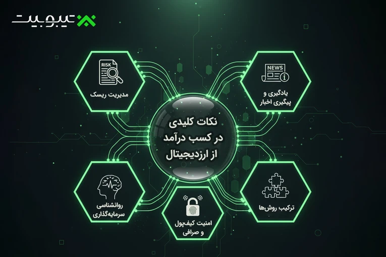 نکات کلیدی برای موفقیت در کسب درآمد از ارزدیجیتال