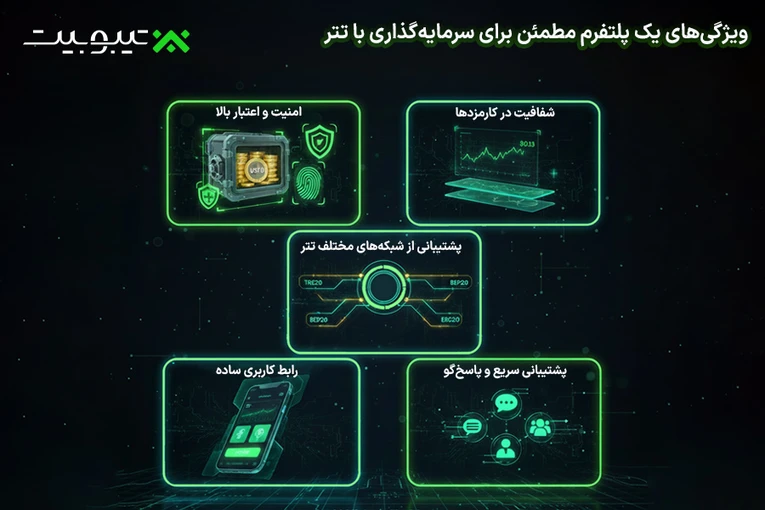 ویژگی‌های یک پلتفرم مطمئن برای سرمایه‌گذاری با تتر