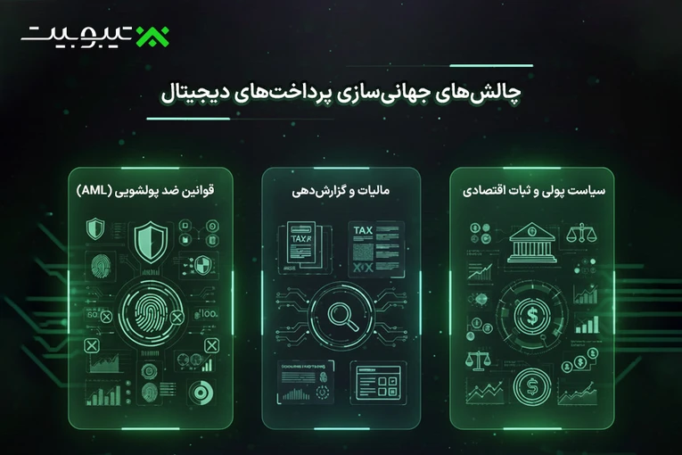 چالش‌های جهانی‌سازی پرداخت‌های دیجیتال