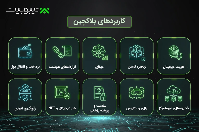 کاربردهای بلاکچین