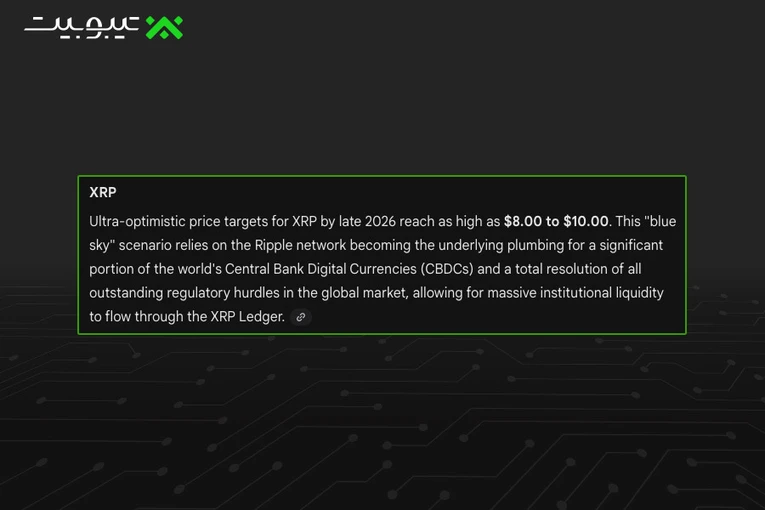 Ripple دوباره روی نقش کلیدی XRP تاکید کرد