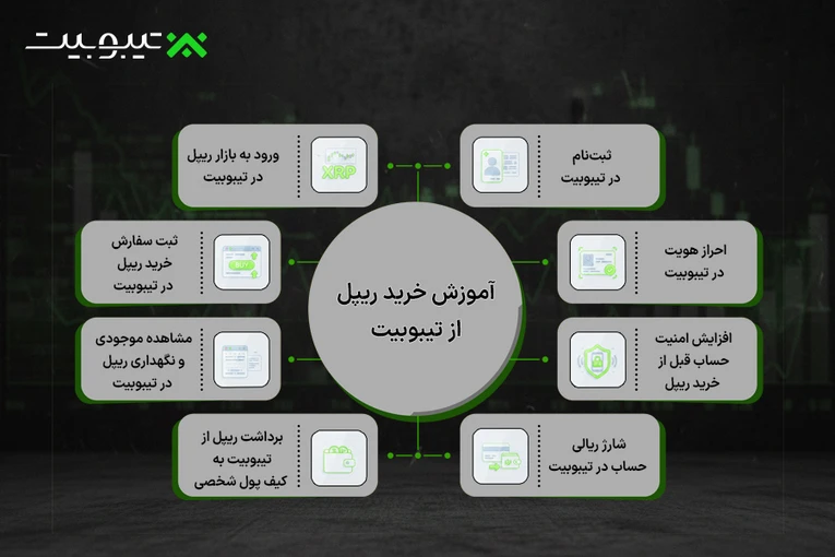 آموزش خرید ریپل از تیبوبیت
