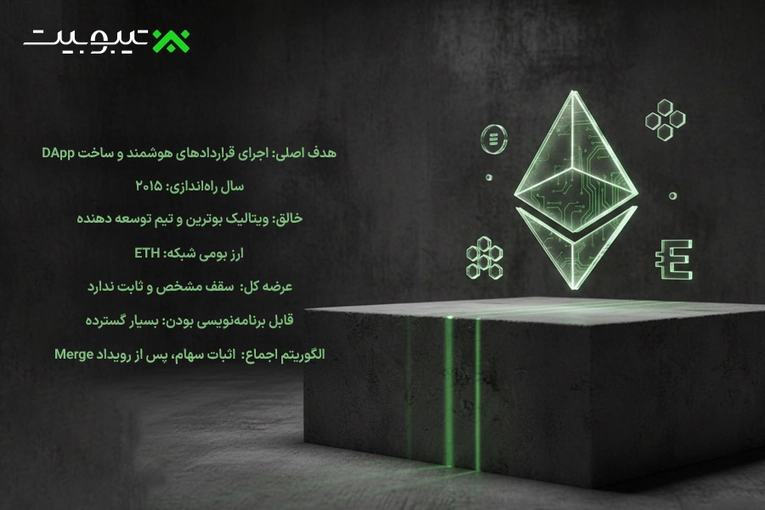 مشخصات اتریوم