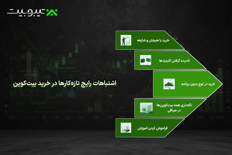 اشتباهات رایج تازه‌کارها در خرید بیت‌کوین