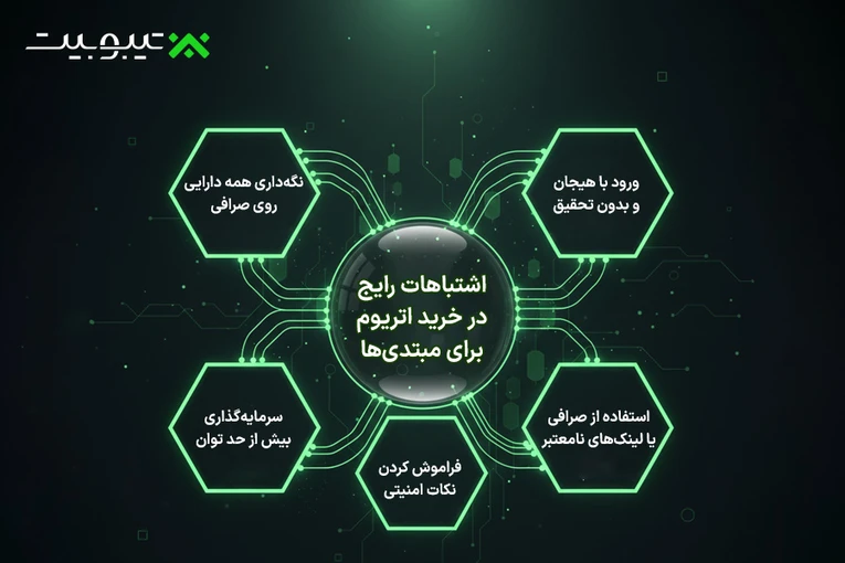 اشتباهات رایج در خرید اتریوم برای مبتدی‌ها
