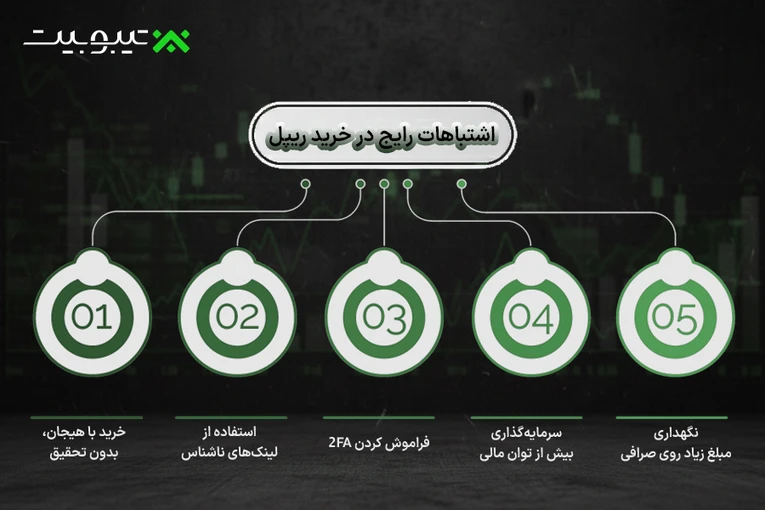 اشتباهات رایج در خرید ریپل