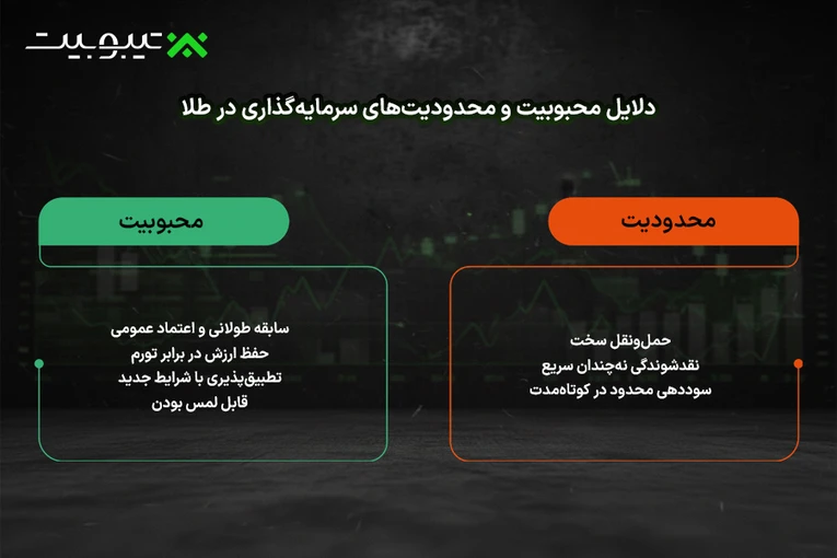 دلایل محبوبیت و محدودیت های سرمایه گذاری در طلا